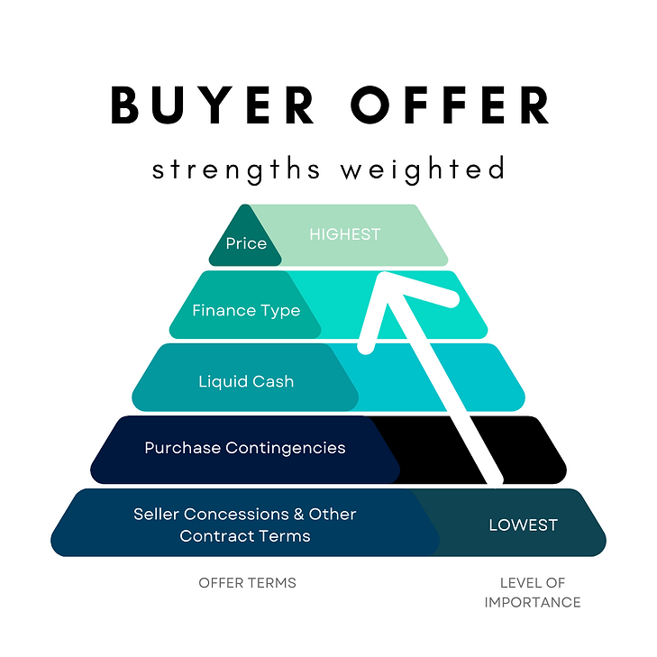 How to find the right buyer? Real Estate Unmasked